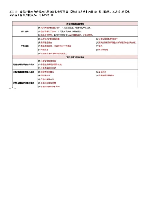 2022一建机电实务考点口诀