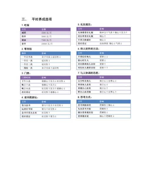 美少女梦工厂5攻略.docx