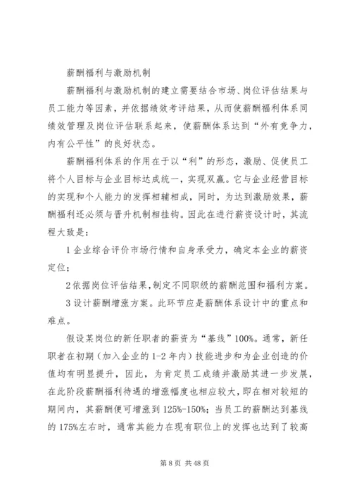 人力资源的工作内容.docx