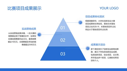 蓝色简约风高校创业比赛活动方案策划PPT