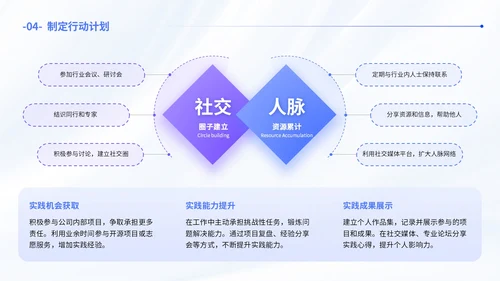 蓝色简约风职业发展规划通用PPT模板
