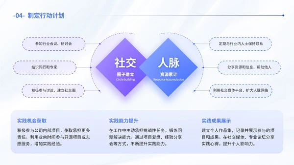 蓝色简约风职业发展规划通用PPT模板