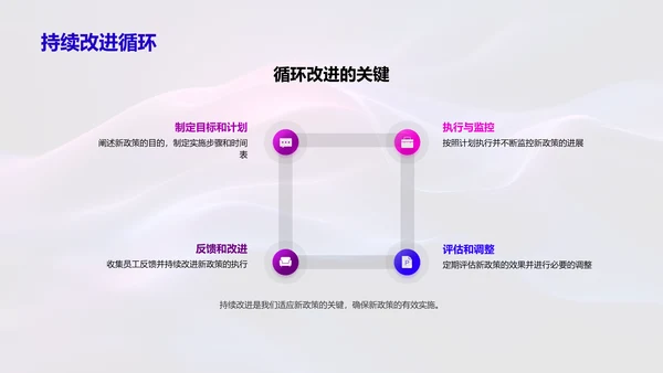 人力资源新政策解读PPT模板