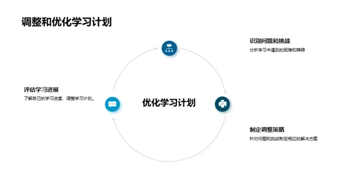 初一新生潜力开发