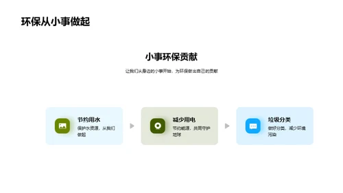 绿色使命：我是环保小卫士