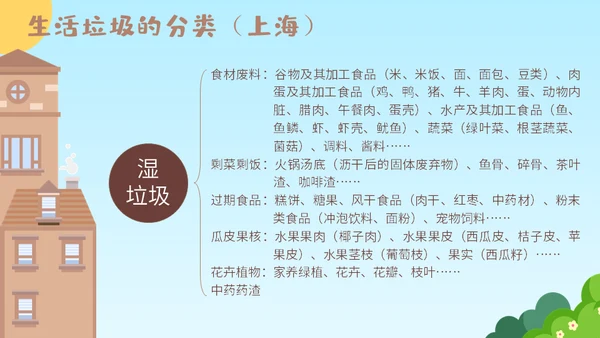 机器人垃圾分类从我做起通用PPT模板