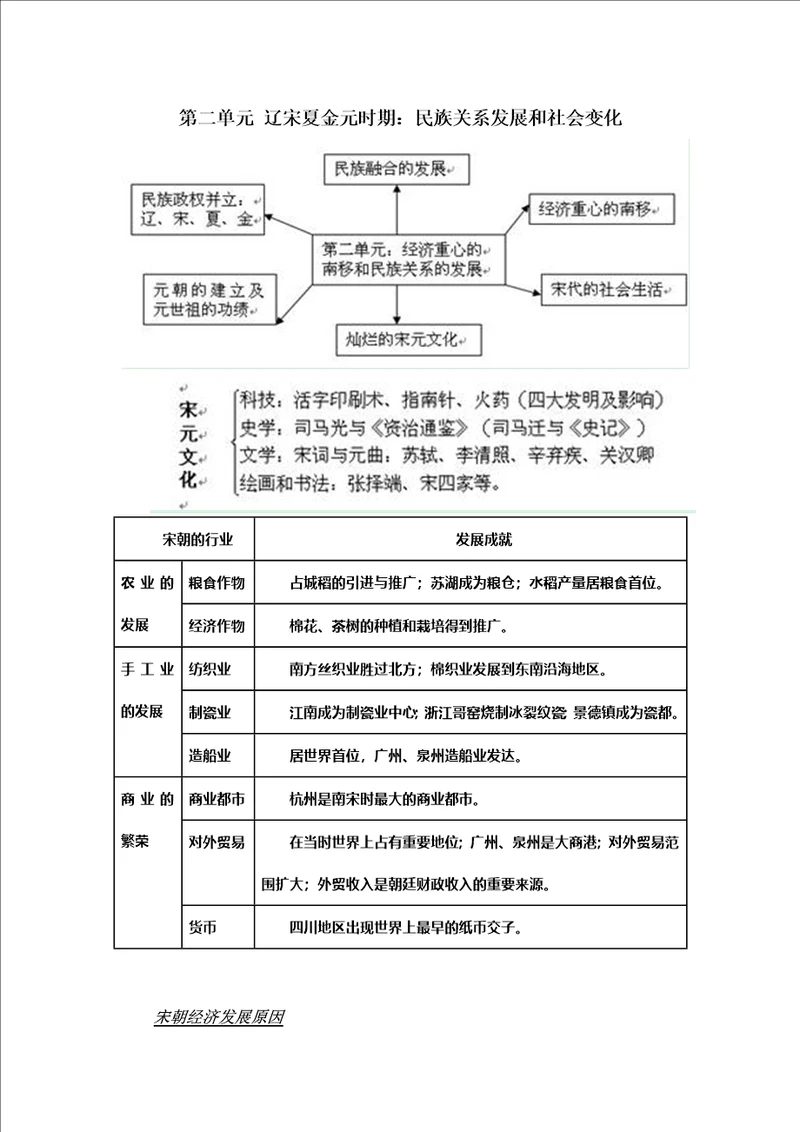 辽宋夏金元时期民族关系发展和社会变化复习提纲