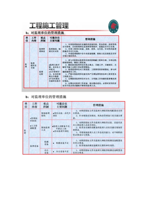 施工管理讲解稿.docx