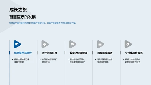 智慧医疗实践讲座PPT模板