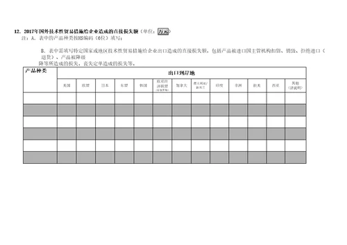 国外技术性贸易措施对出口影响问卷调查表