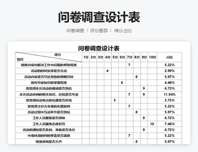 问卷调查设计表