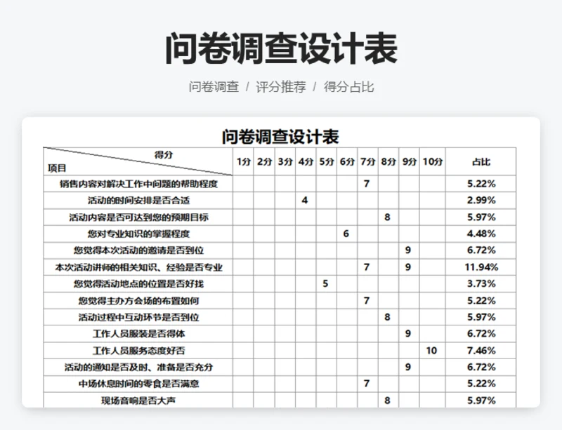 问卷调查设计表