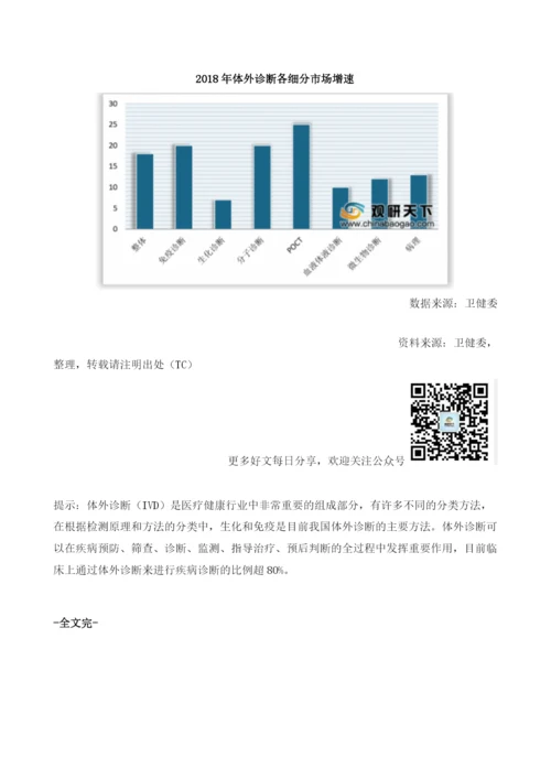 我国体外诊断行业市场规模匀速增长投融资事件主要发生在天使轮、PreAAA+轮.docx