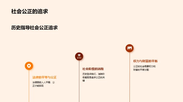 历史的启示与应用
