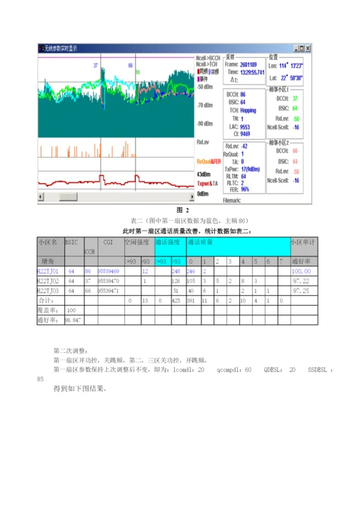 通信毕业论文设计.docx