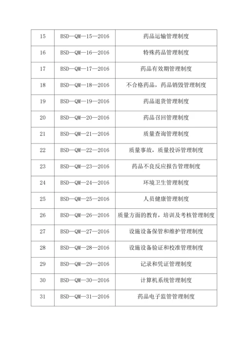 2016年最全药店质量管理制度.docx