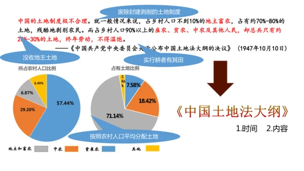 第24课人民解放战争的胜利  课件