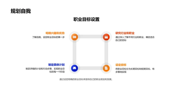 新学期职业生涯规划PPT模板