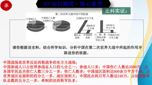 第四单元 经济大危机和第二次世界大战（九年级历史下册同步精品单元复习课件）