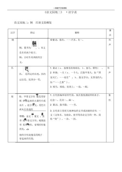 【推荐】人教部编版一年级语文下册第二单元识字表《语文园地二》