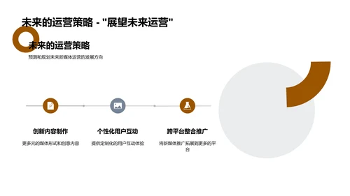 大暑节气新媒运策划