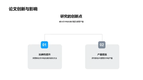 农学专科毕业之路