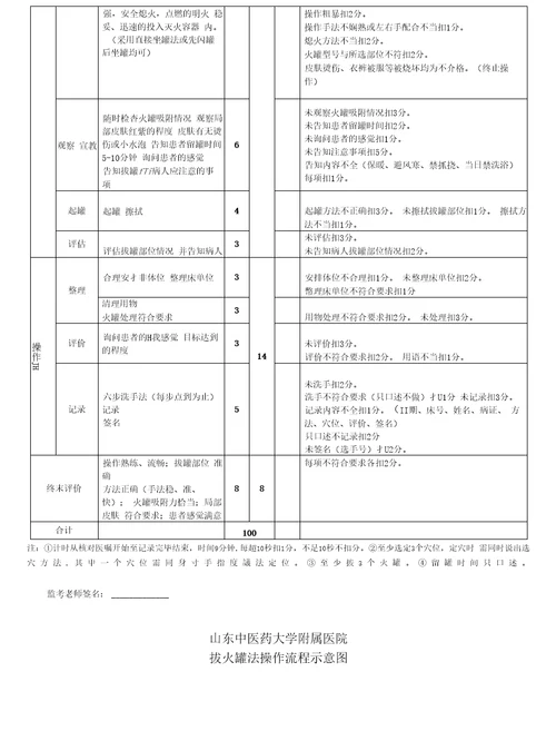 8项中医护理技术操作标准及流程