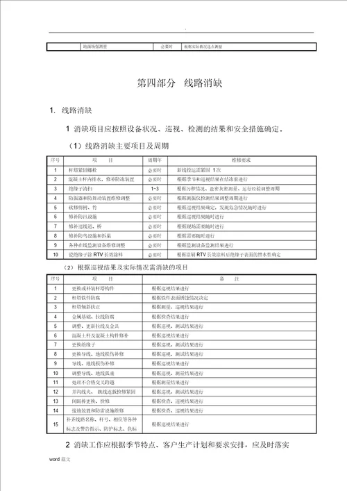 35kV220kV架空送电线路维护管理与方案