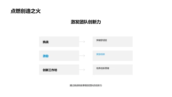 家居业创新战略PPT模板