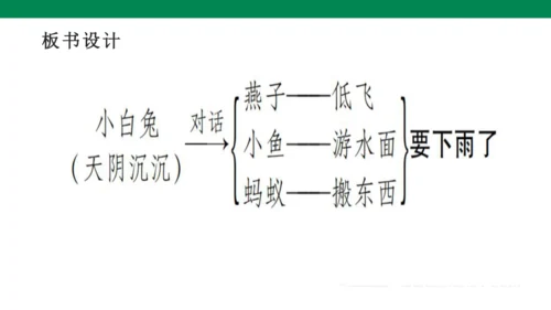 1３　要下雨了