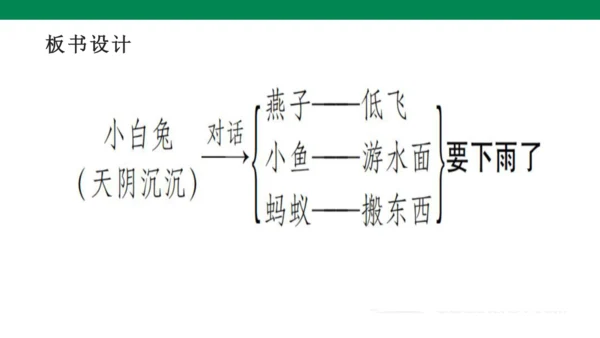 1３　要下雨了