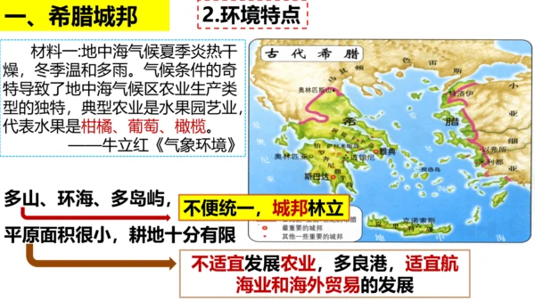 第4课 希腊城邦和亚历山大帝国  课件