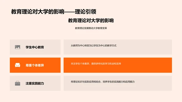 大学教育创新PPT模板