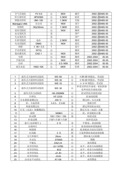 房建主要施工机械表