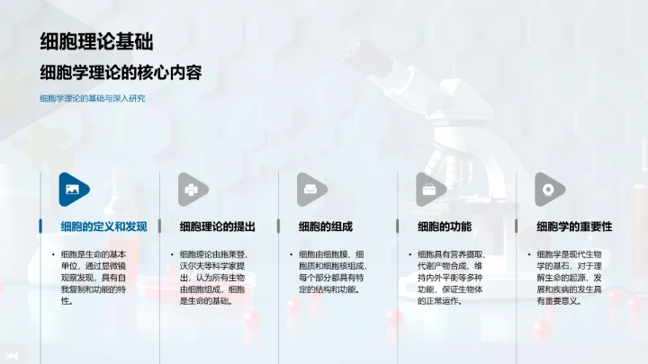 细胞学授课PPT模板