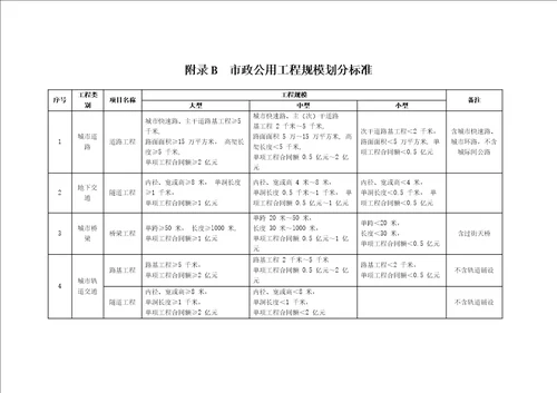 房屋建筑工程规模、市政公用工程、专业承包工程规模划分标准、施工项目管理人员情况表