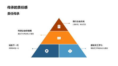 企业文化助力家居业