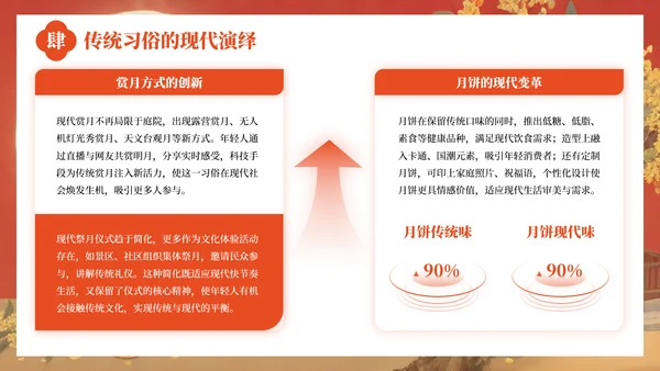 红色中国风中秋佳节的传统习俗与文化内涵PPT模板