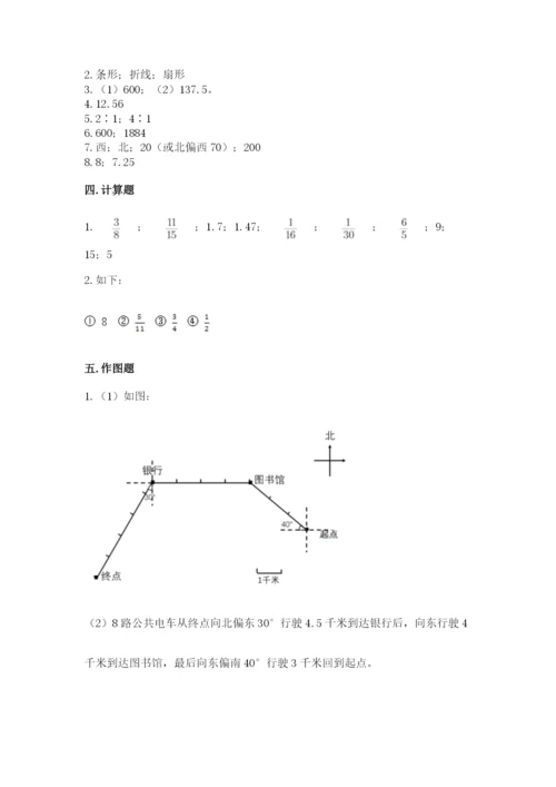 人教版六年级上册数学期末测试卷精品【网校专用】.docx