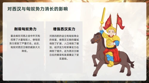 抗击匈奴将军霍去病介绍通用PPT模板