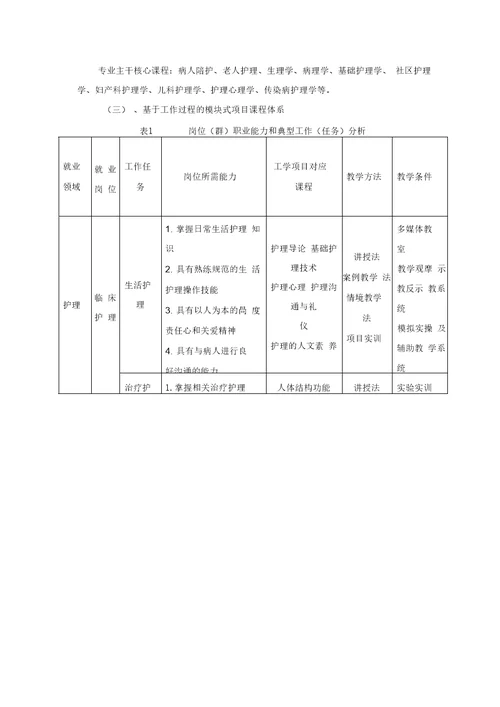 养老护理专业人才培养方案