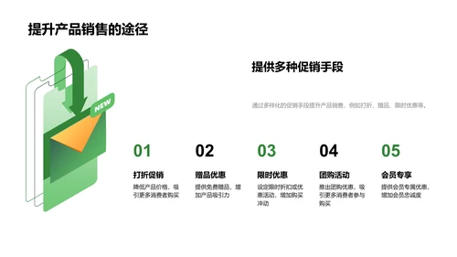 端午节营销推广计划PPT模板