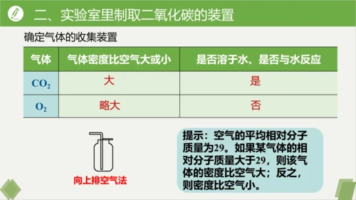 6.3二氧化碳的实验室制取课件(共32张PPT内嵌视频)---九年级化学人教版上册