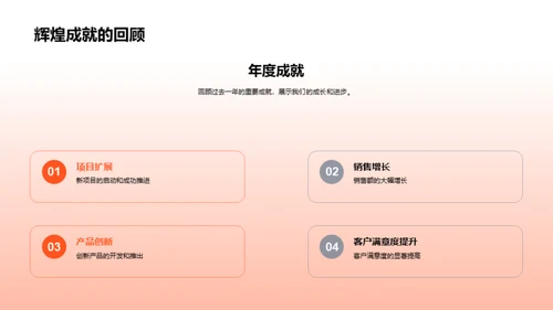 20XX业务回顾与展望