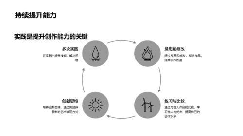 美术创作深度解析