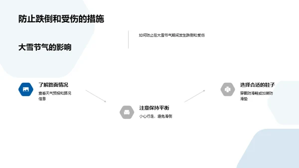 大雪节气生活指南