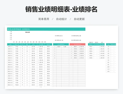 销售业绩明细表-业绩排名