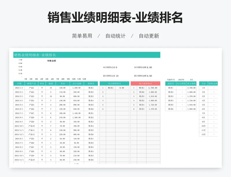 销售业绩明细表-业绩排名