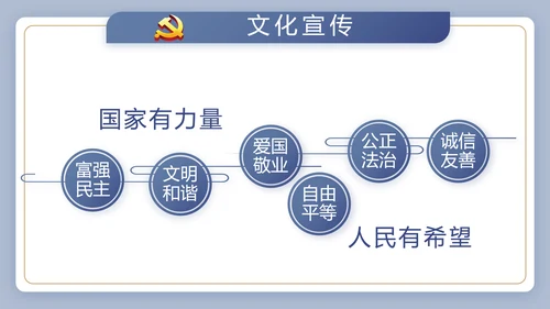 蓝色大气党建党政党课治国理政动态PPT模板
