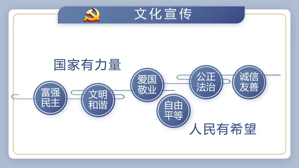 蓝色大气党建党政党课治国理政动态PPT模板